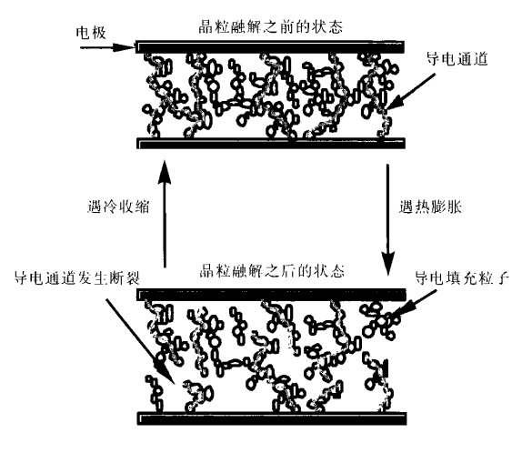 PPTC器件在便攜式通訊和PDA設(shè)備電源保護(hù)中的應(yīng)用