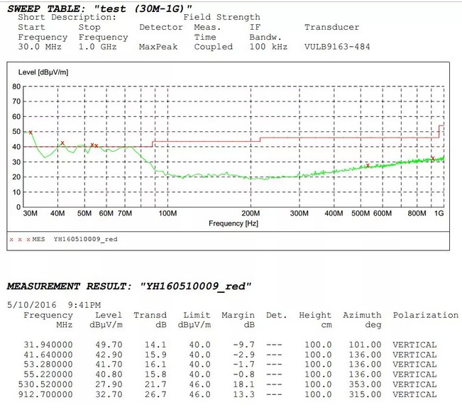 開關電源適配器EMI整改實際案例