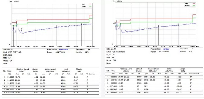 開關電源適配器EMI整改實際案例
